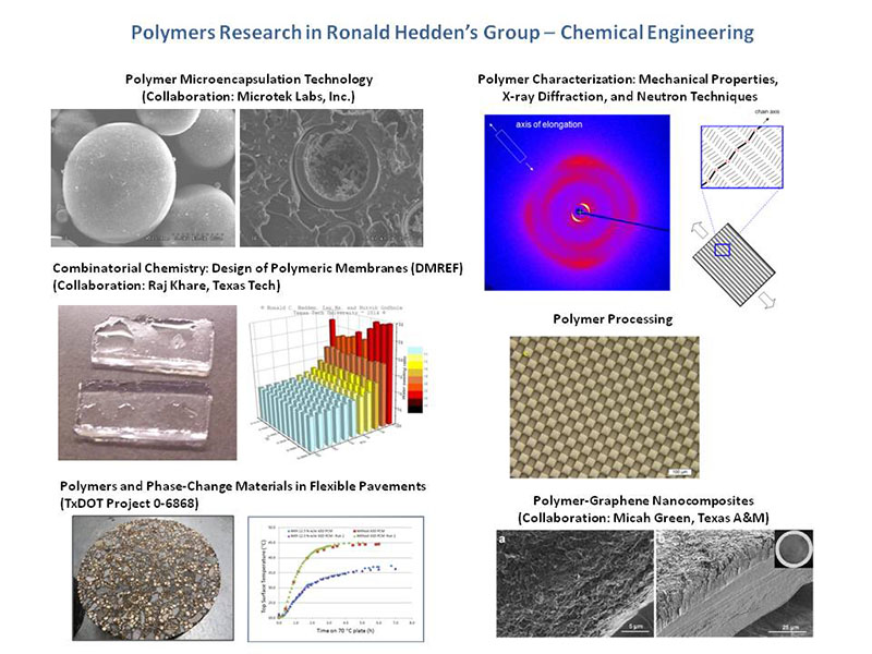 Polymers Research