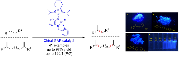 Scheme 2A: GAP Catalyst of Recycling for Reuse
