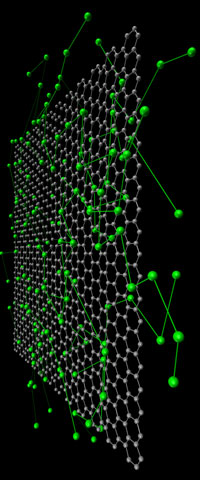 Graphene Sheet