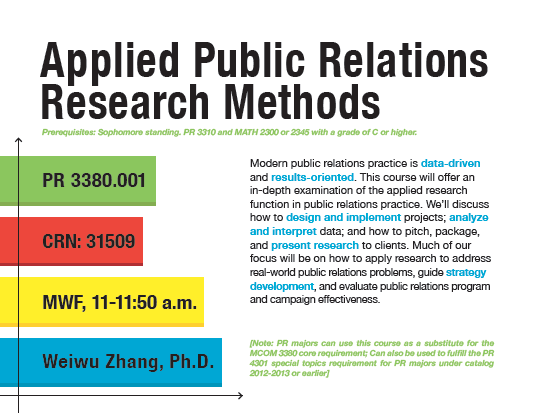 PR 3380.001 - Applied Public Relations Research Methods