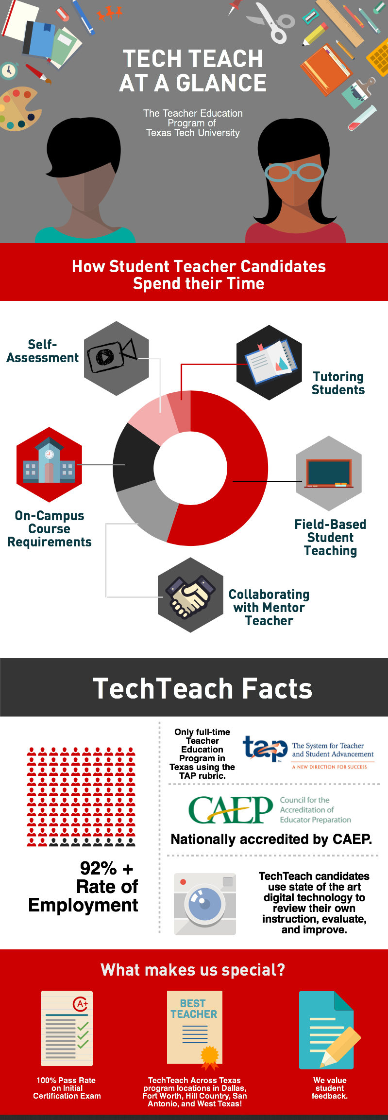TechTeach At A Glance Infographic