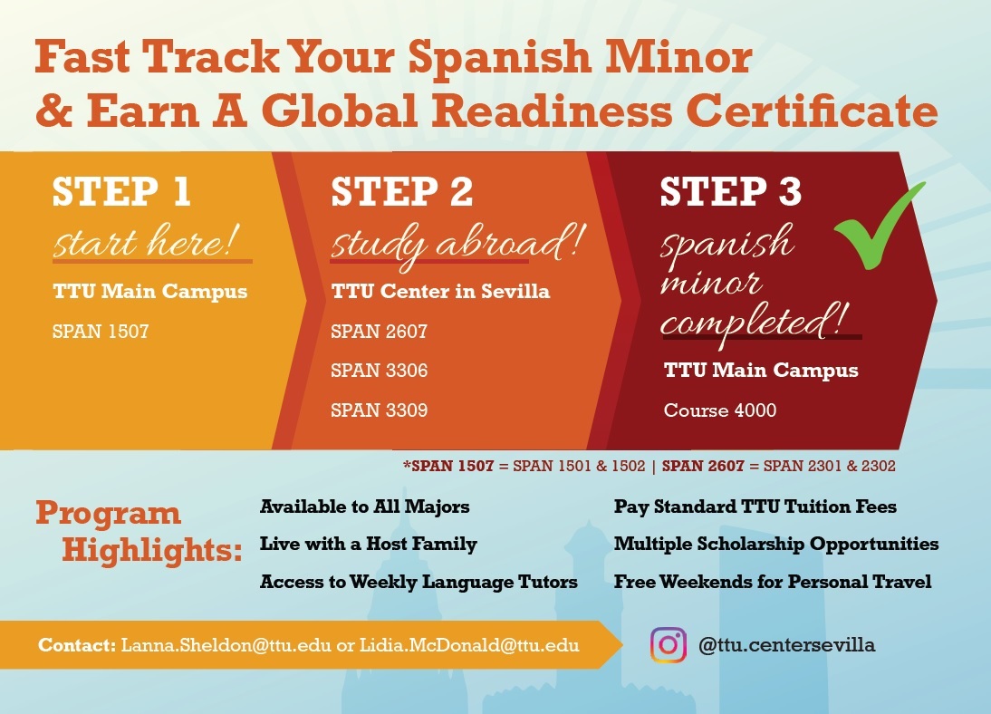 Graphic describing what classes to take on campus and abroad to earn a Spanish minor.