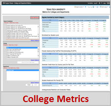 College Metrics