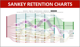 Sankey Retention Charts