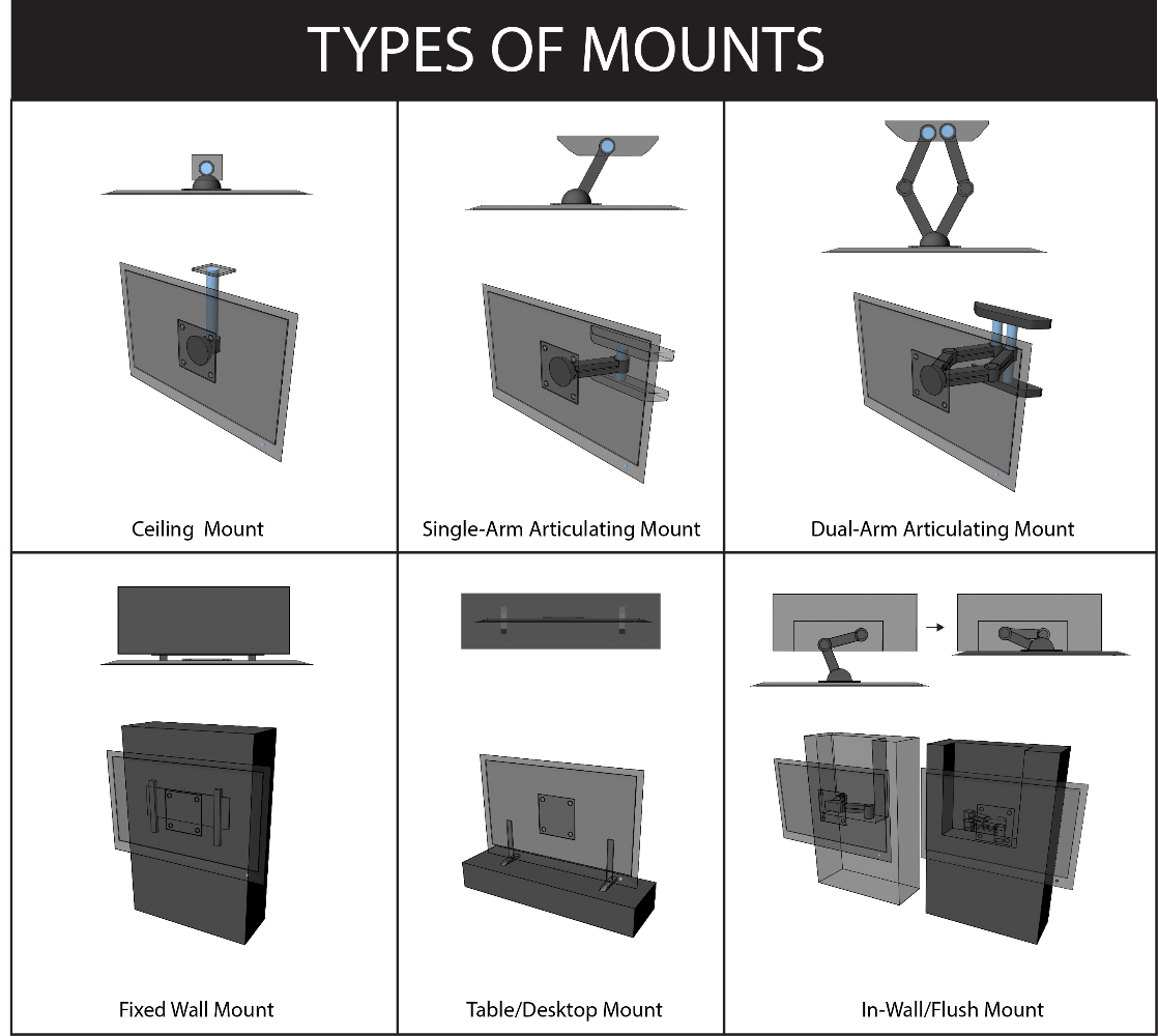 Styles of Display Mounts