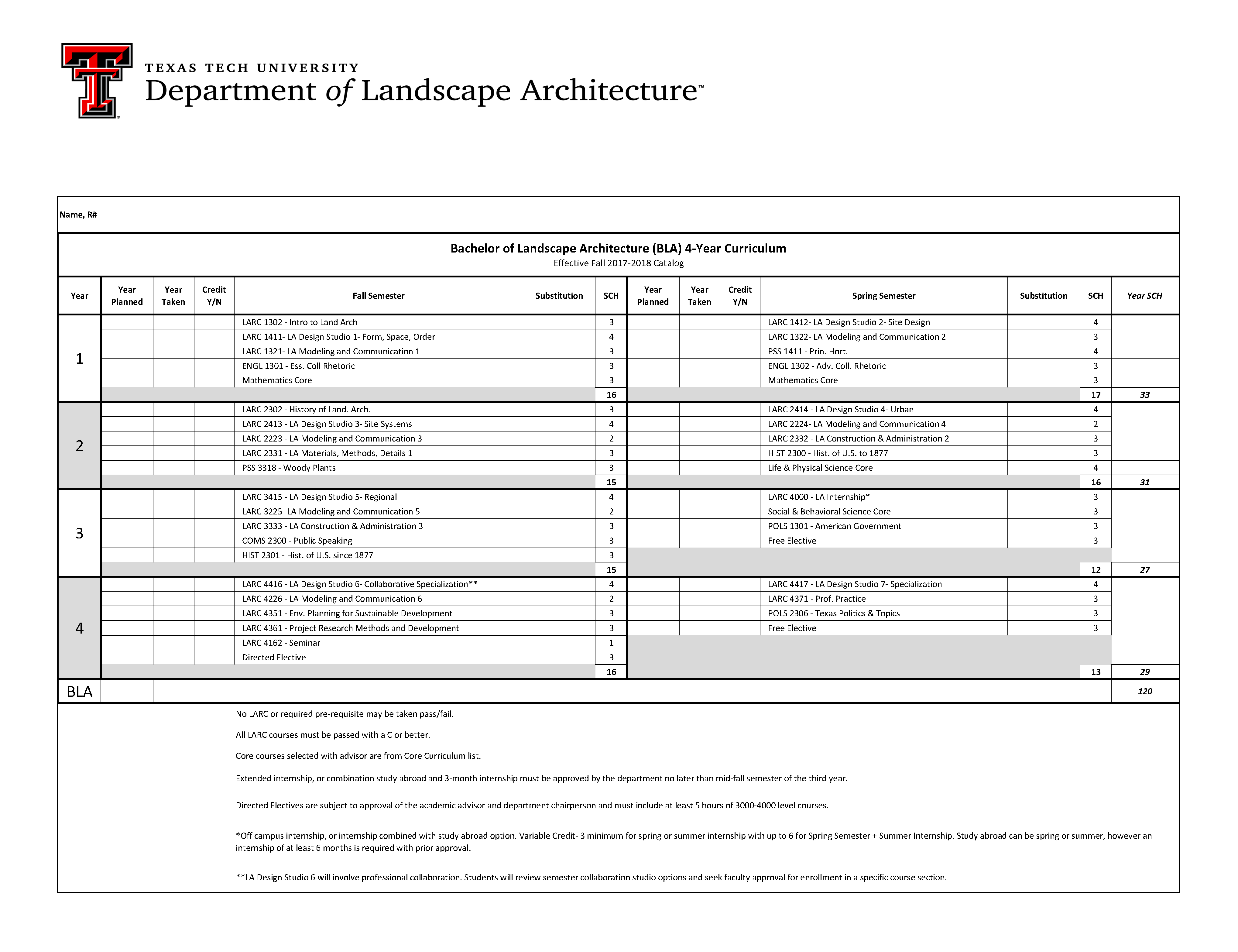 Bachelor of Landscape Architecture Programs and Degrees Landscape Architecture TTU