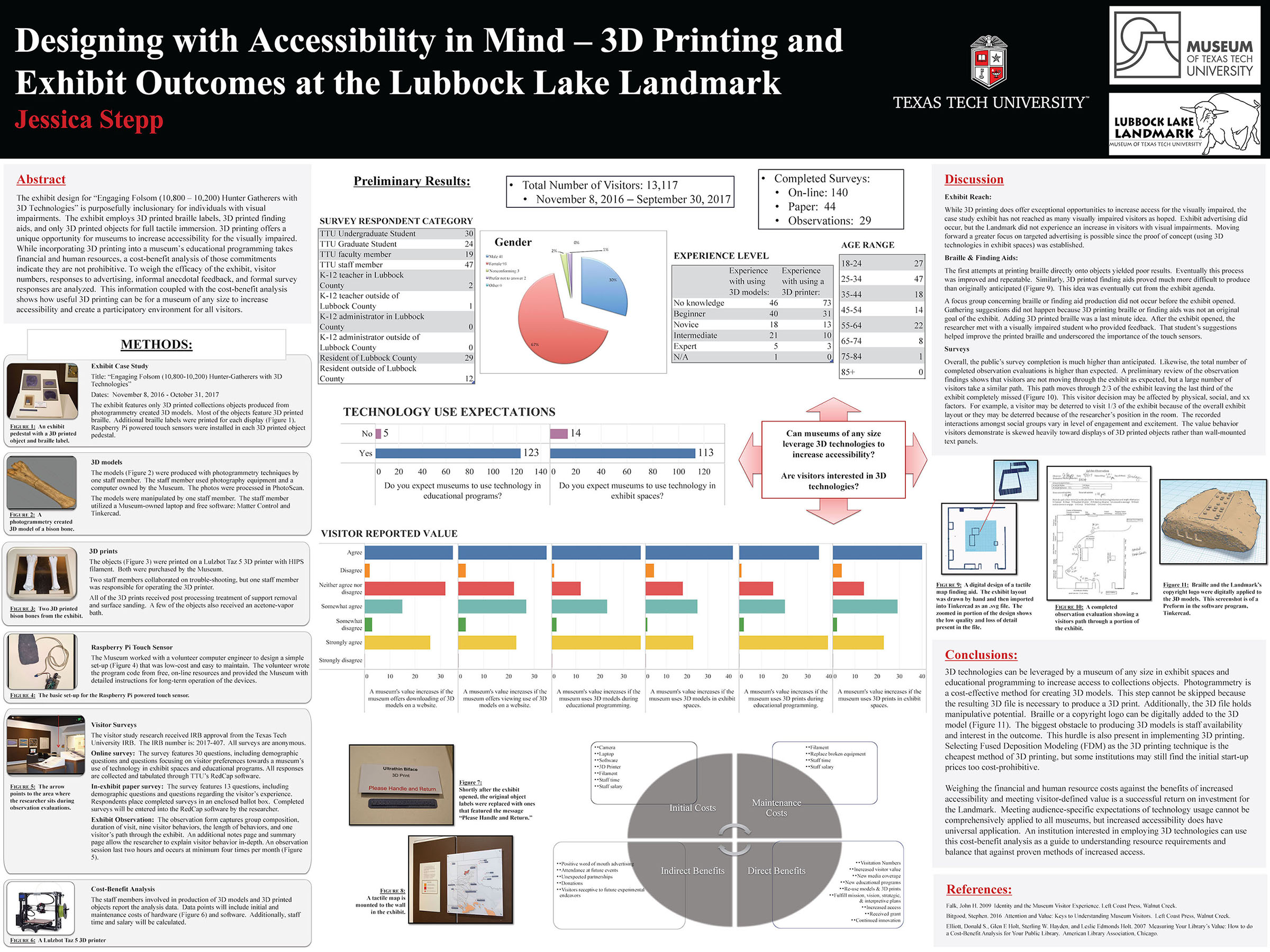 First Place Poster