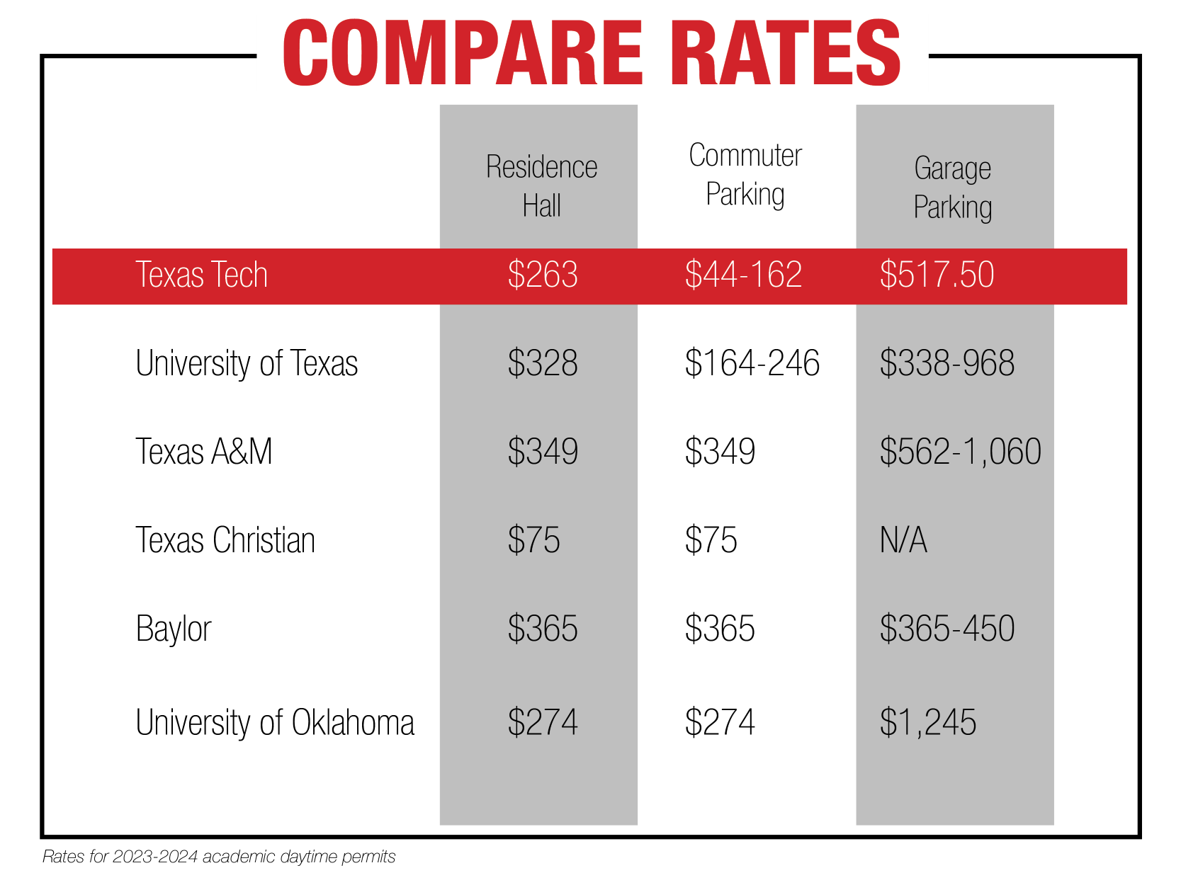Compare Rates