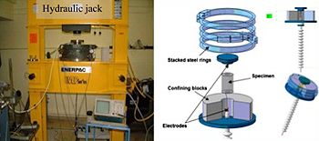 Pulsed Arc Electrohydraulic Discharges