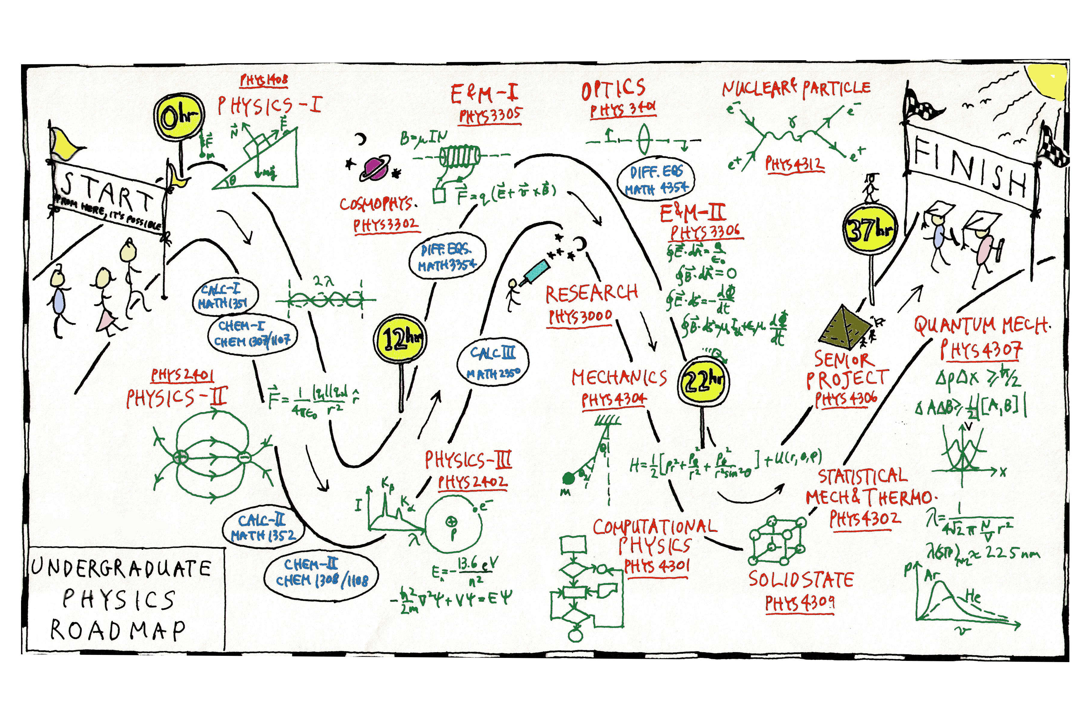 Road Map
