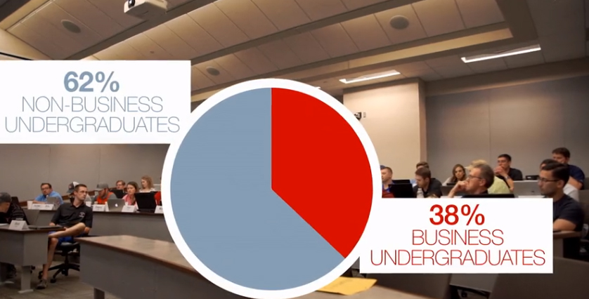 MBA for Working Professionals Virtual Tour
