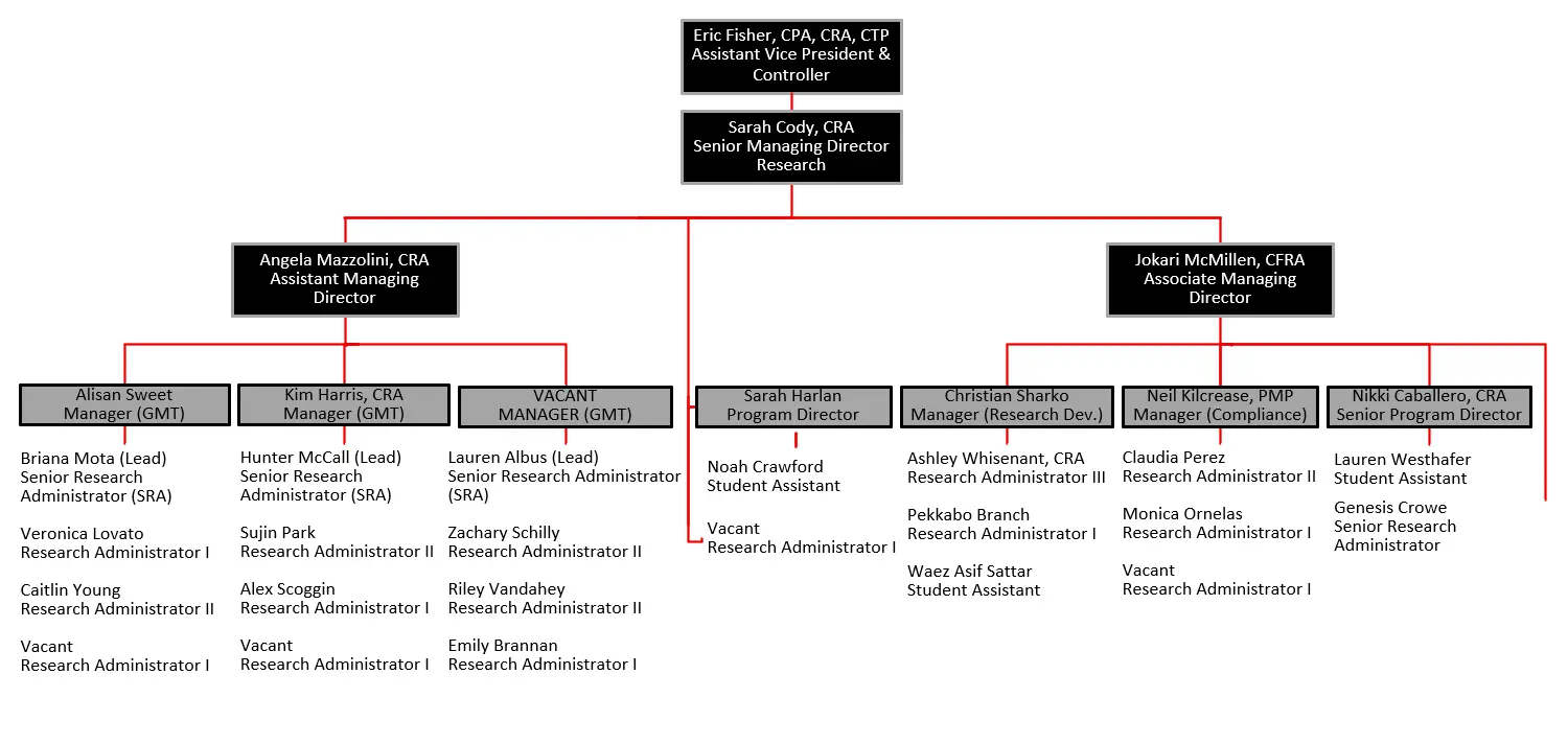 Accounting Structure Accounting Structure