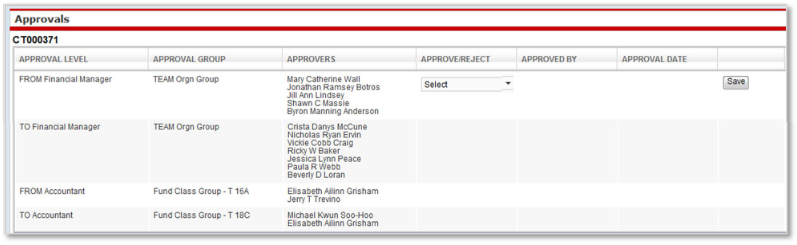 Approvals