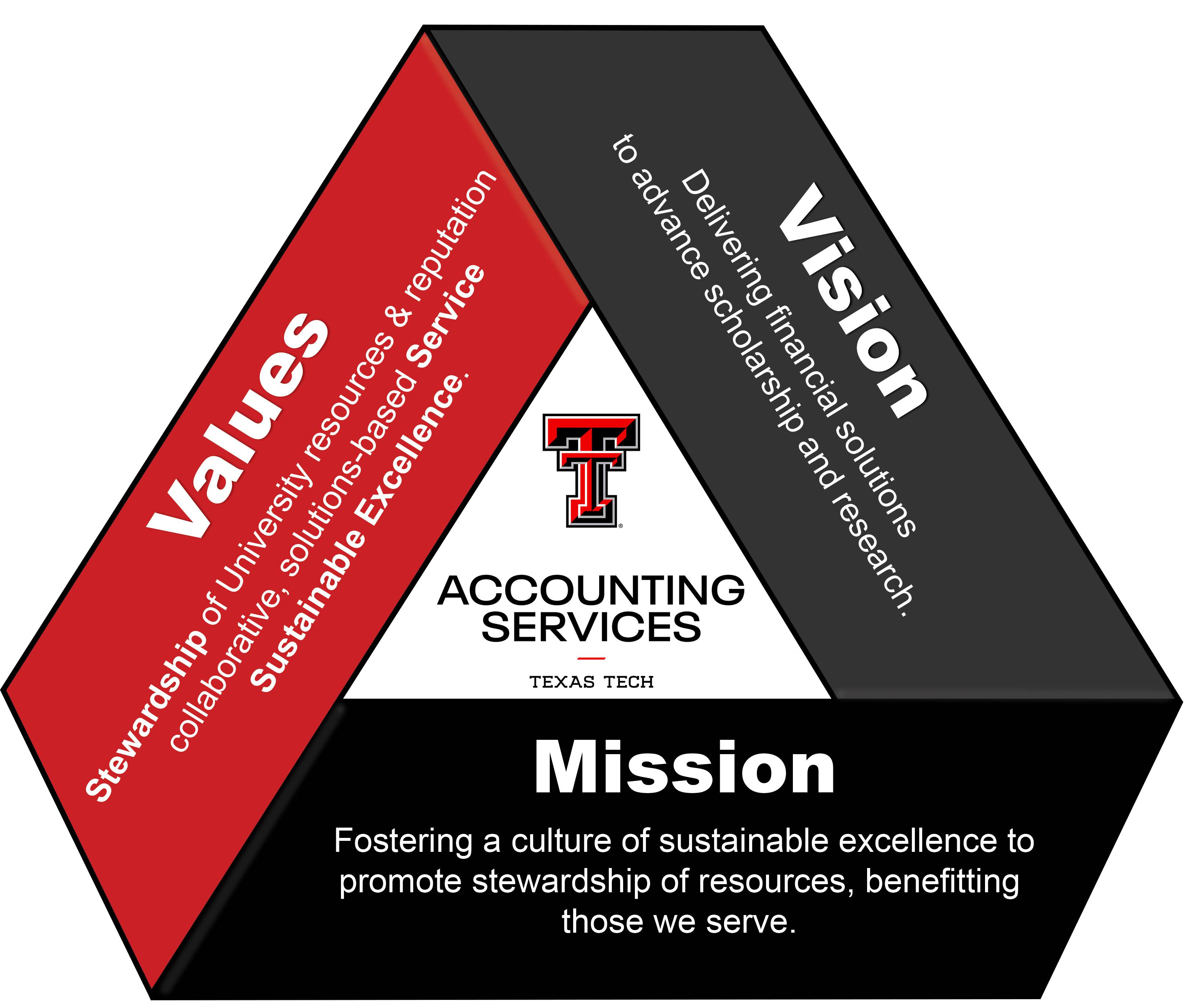 Vision, Mission, & Values Mission: Fostering a culture of sustainable excellence to promote stewardship of resources, benefitting those we serve. Vision: Delivering financial solutions to advance scholarship and research. Values: Stewardship of University resources & reputation. Collaborative, solutions-based service. Sustainable excellence.