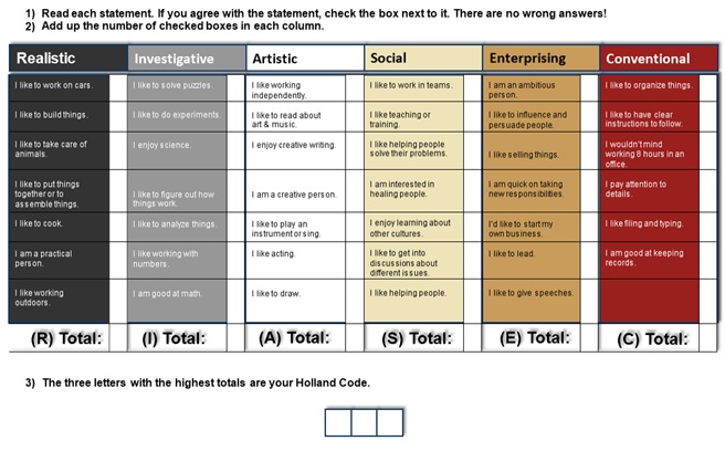 holland codes