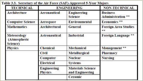 Air Force Rotc Pft Score Chart