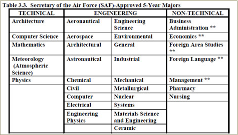 Air Force Rotc Fitness Test Chart