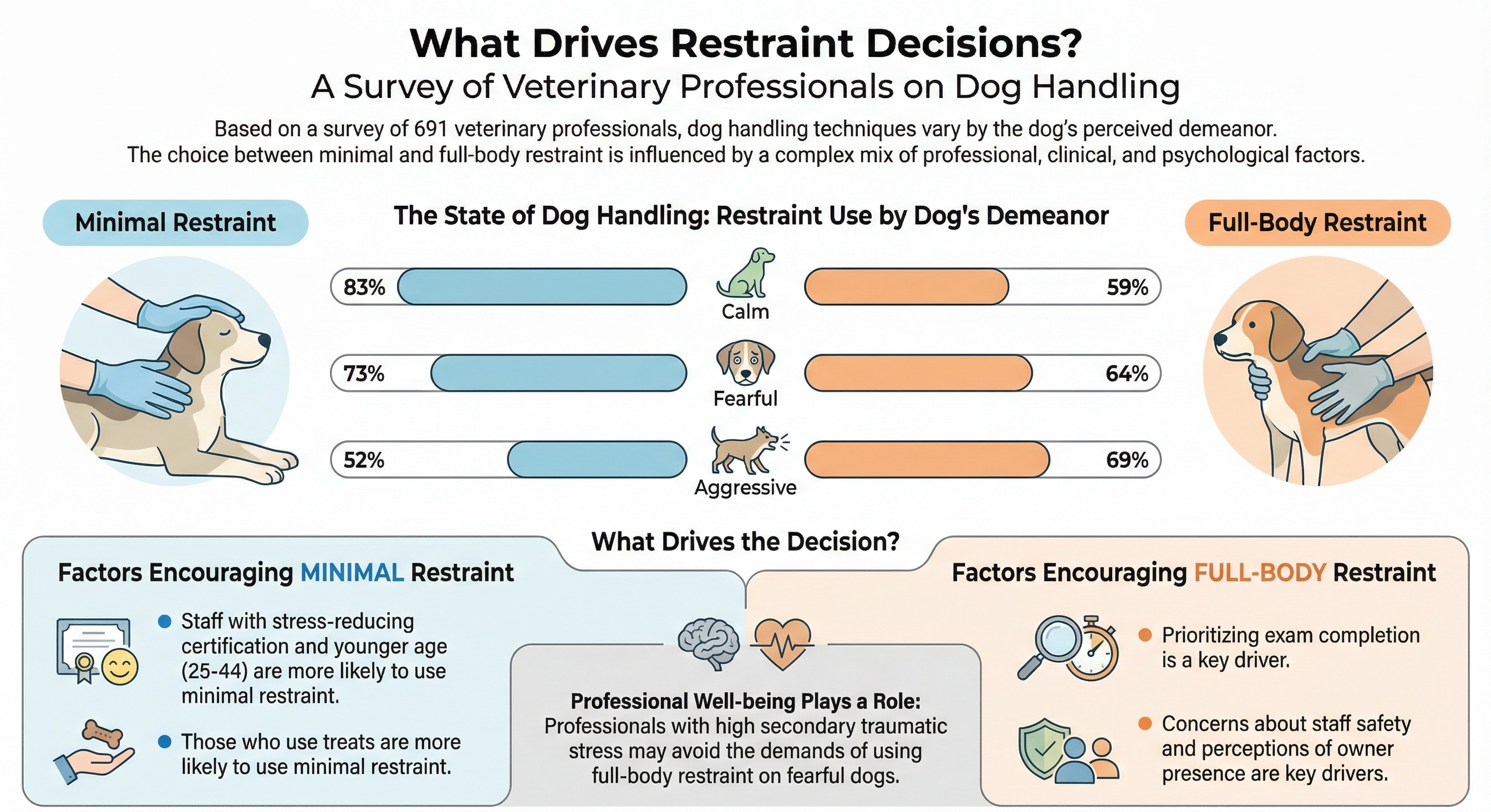 handlingdecisions