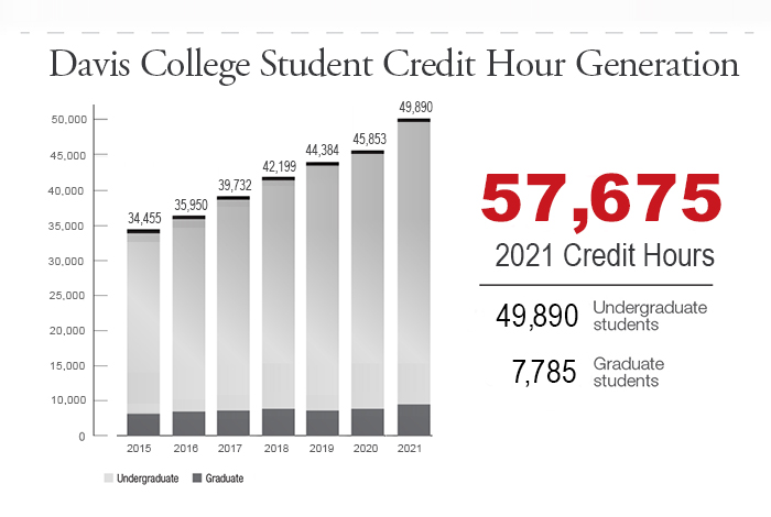 credit hours graphic