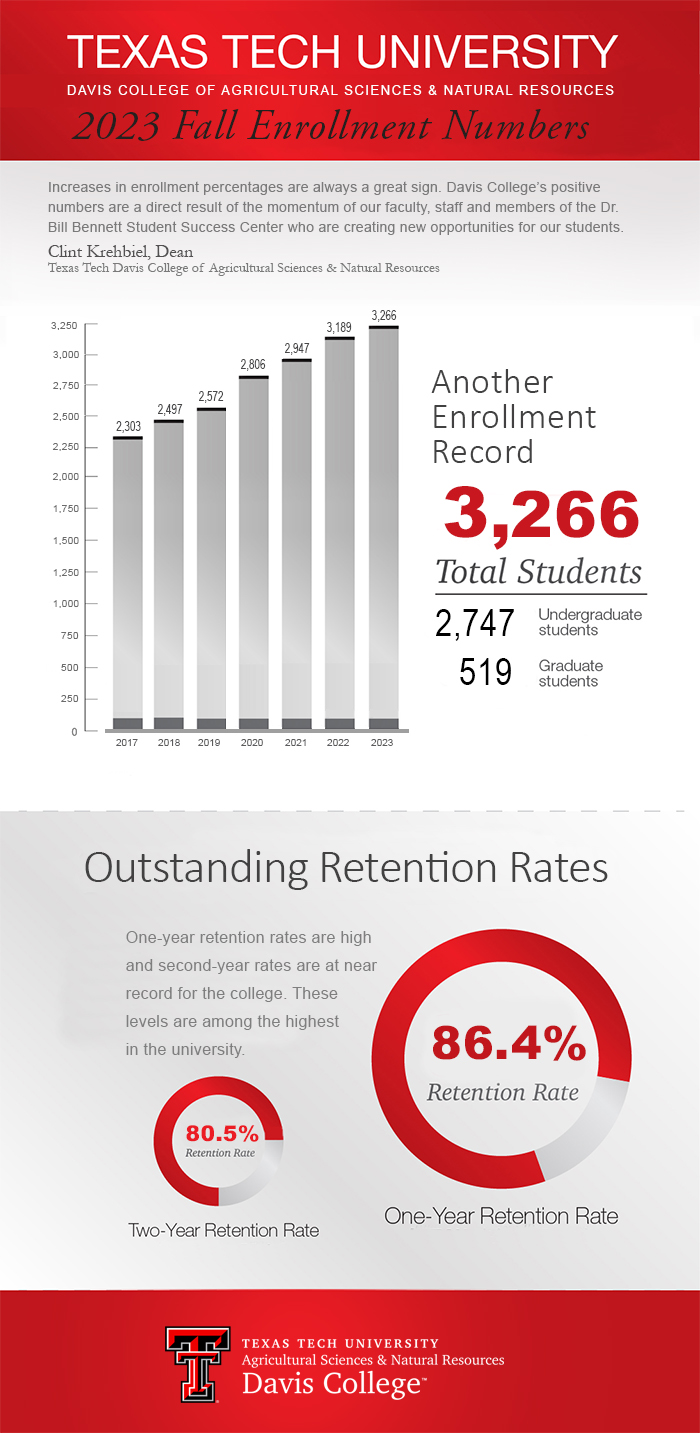 Fall Enrollment 2023