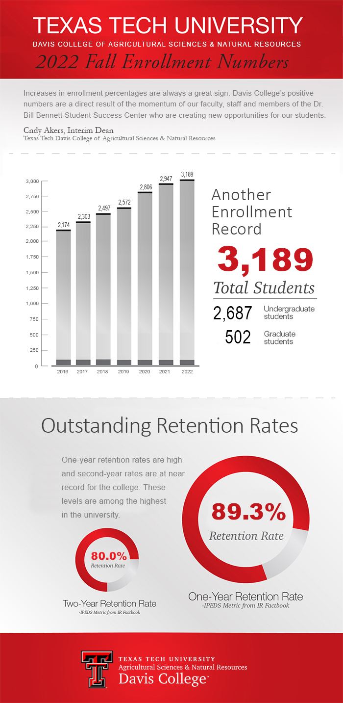 Fall Enrollment 2022