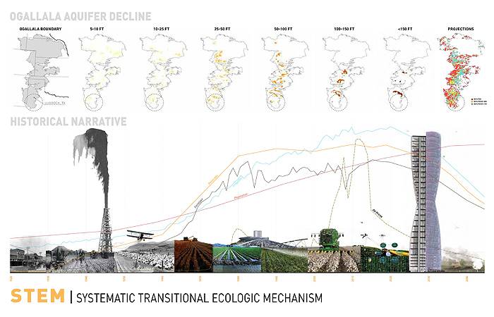 la-asla-contest-stem