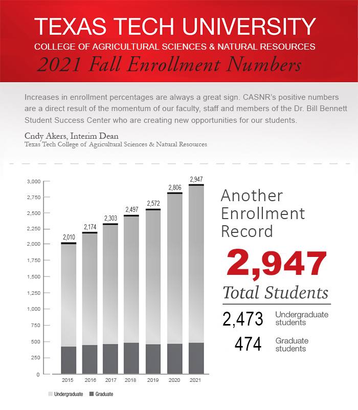 dean-2021-enrollment-drop-1