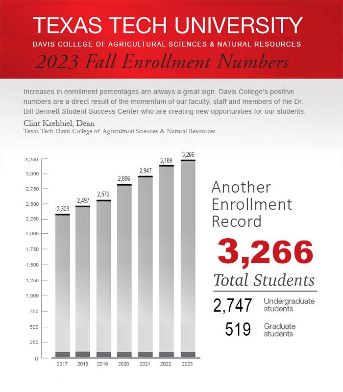 dean-2023-enrollment-drop-1