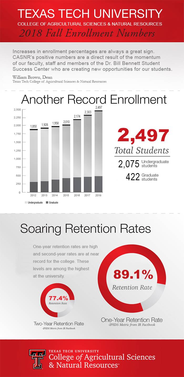 ssc-2018-fall-enrollment-700