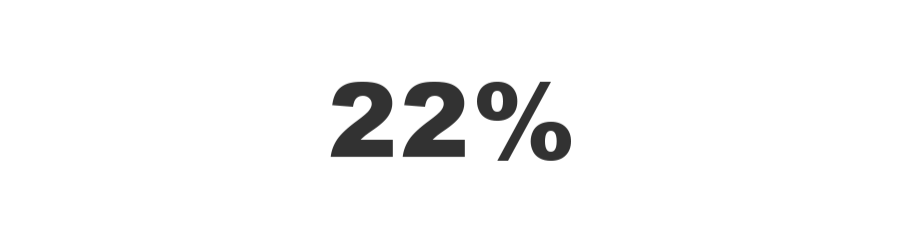 campaign progress