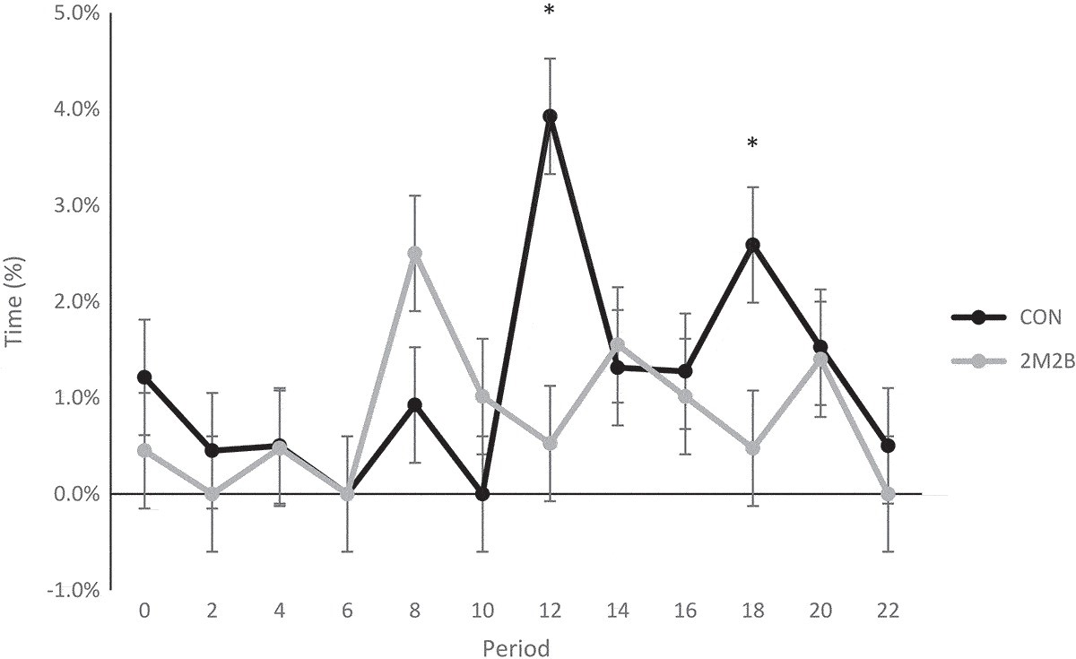 figure2-2m2b