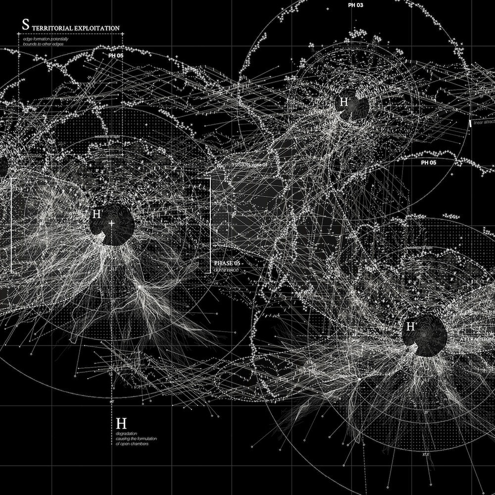 Territorial Exploitation map