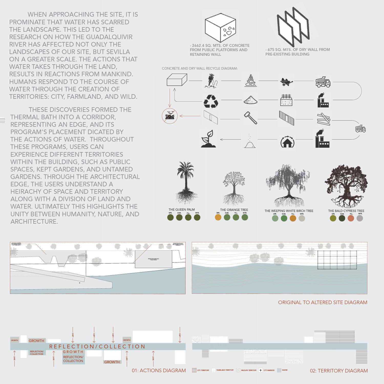 Detailed breakdown of riverside building, with types of material used, landscaping, and statement of concept.