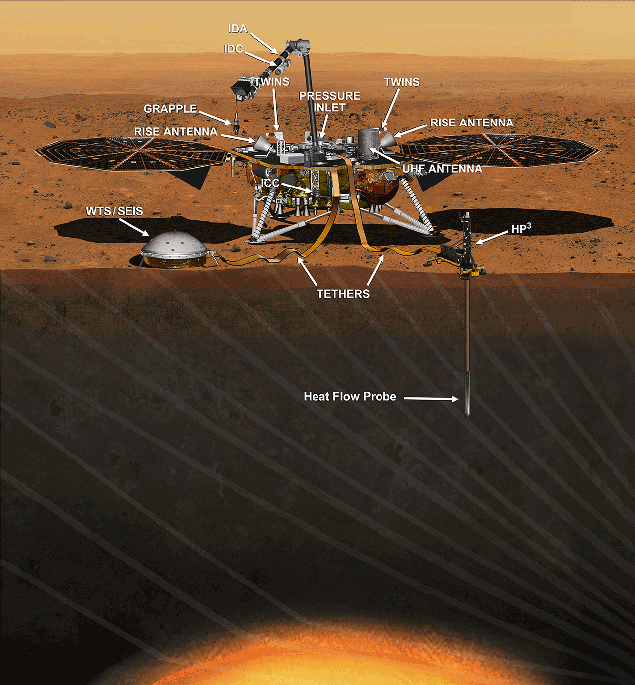 NASA/JPL-Caltech artist's conception of Mars InSight Lander with Labels