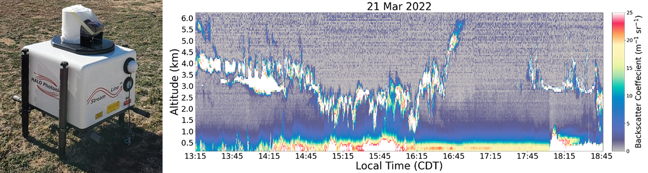 Texas Tech Scanning Doppler Lidar with print-out