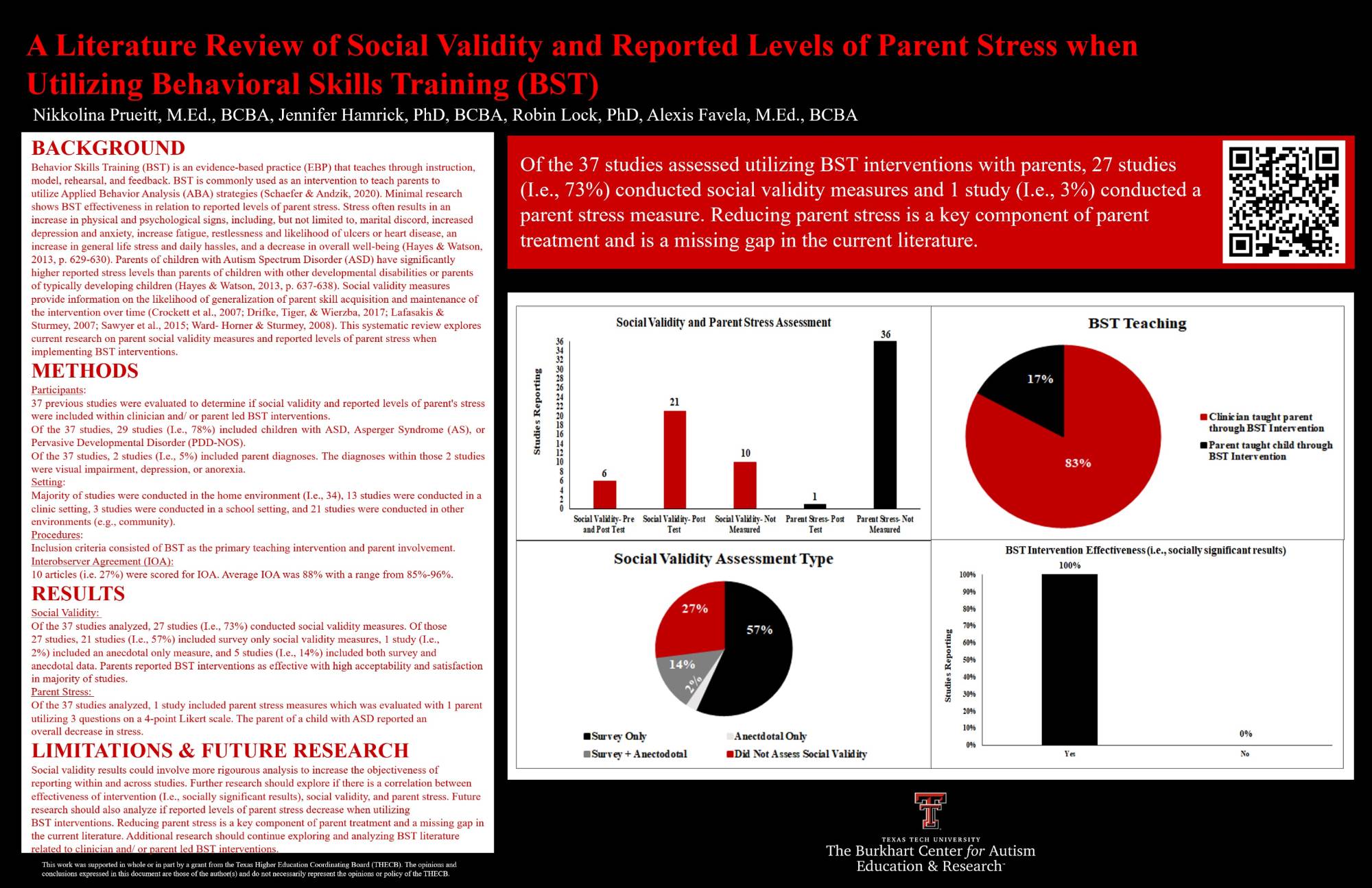 Social validity presentation slide