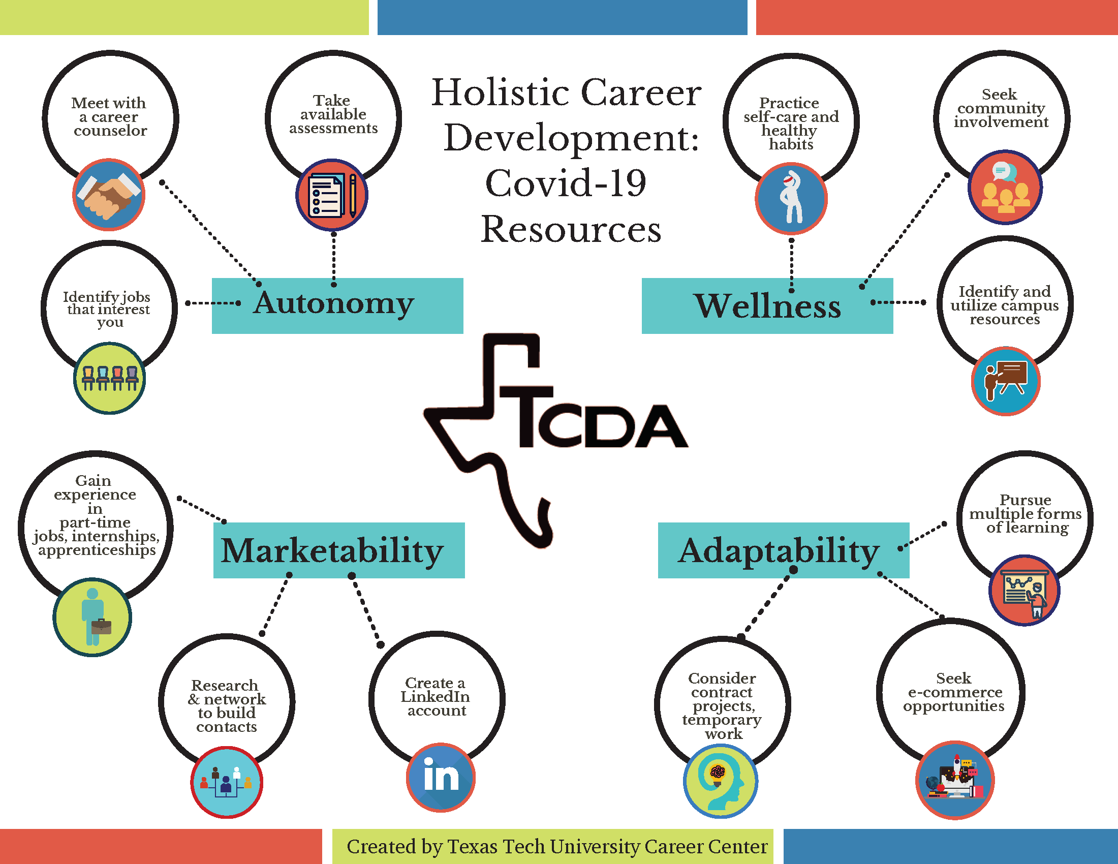 TCDA COVID-19 Resources