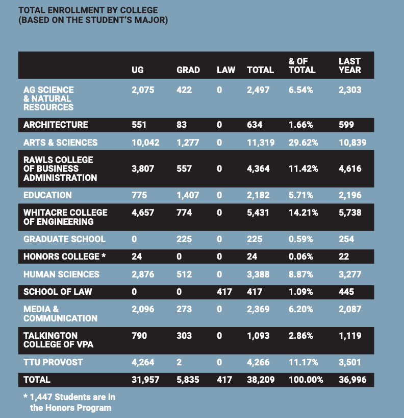 Total Enrollment