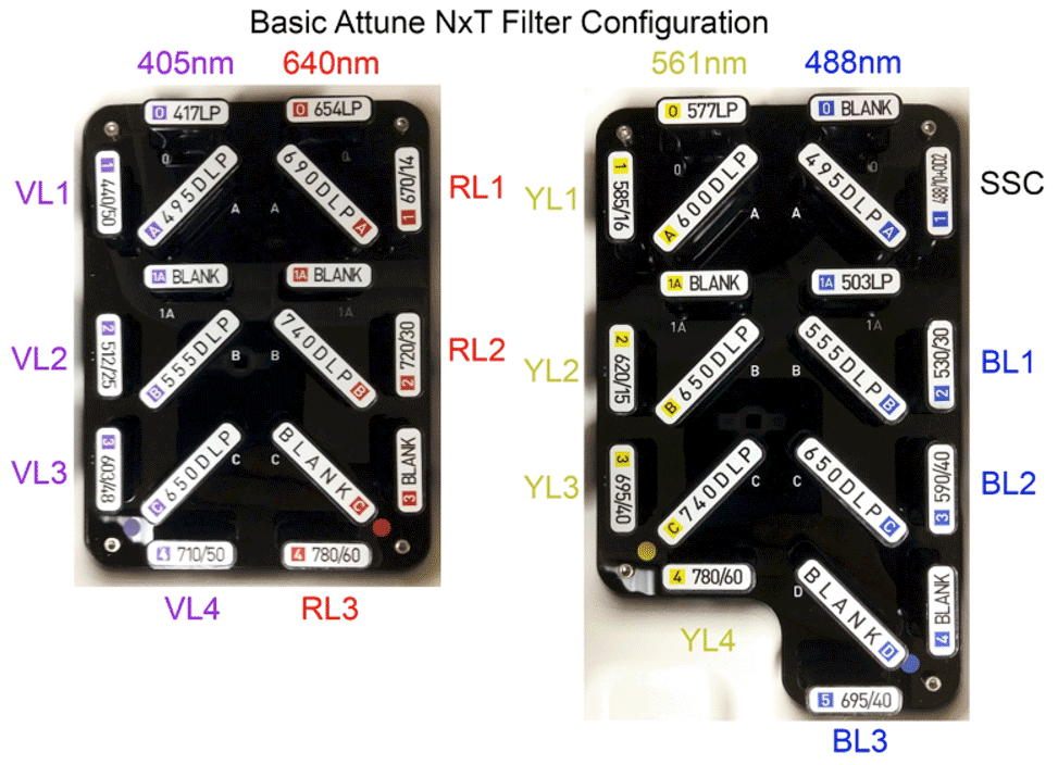 Filter Configuration