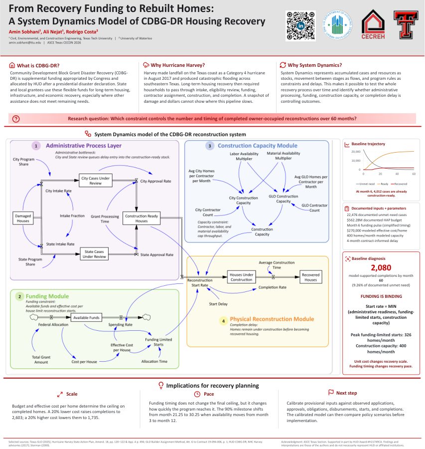From Recovery Funding to Rebuilt Homes: A System Dynamics Model of CDBG-DR Housing Recovery