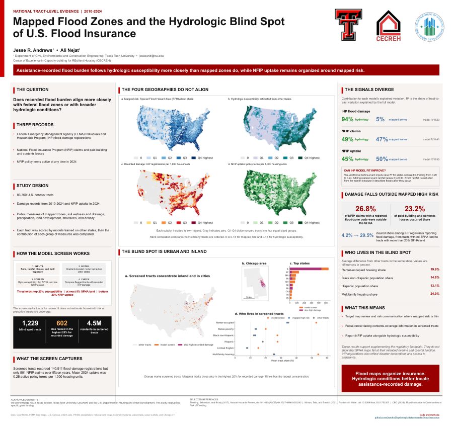 Mapped Flood Zones and the Hydrologic Blind Spot of U.S. Flood Insurance