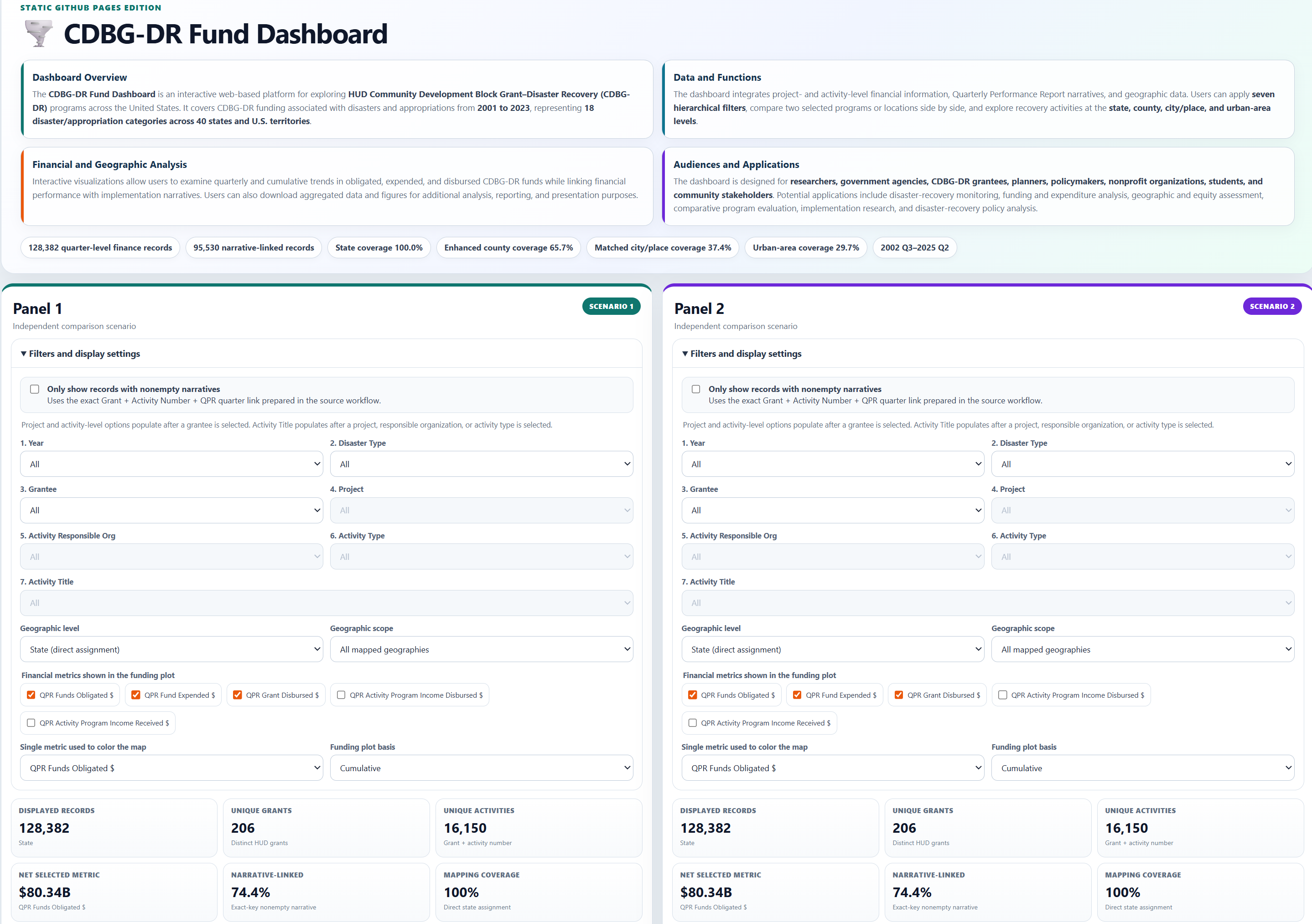 CDBG-DR Fund Dashboard comparison interface