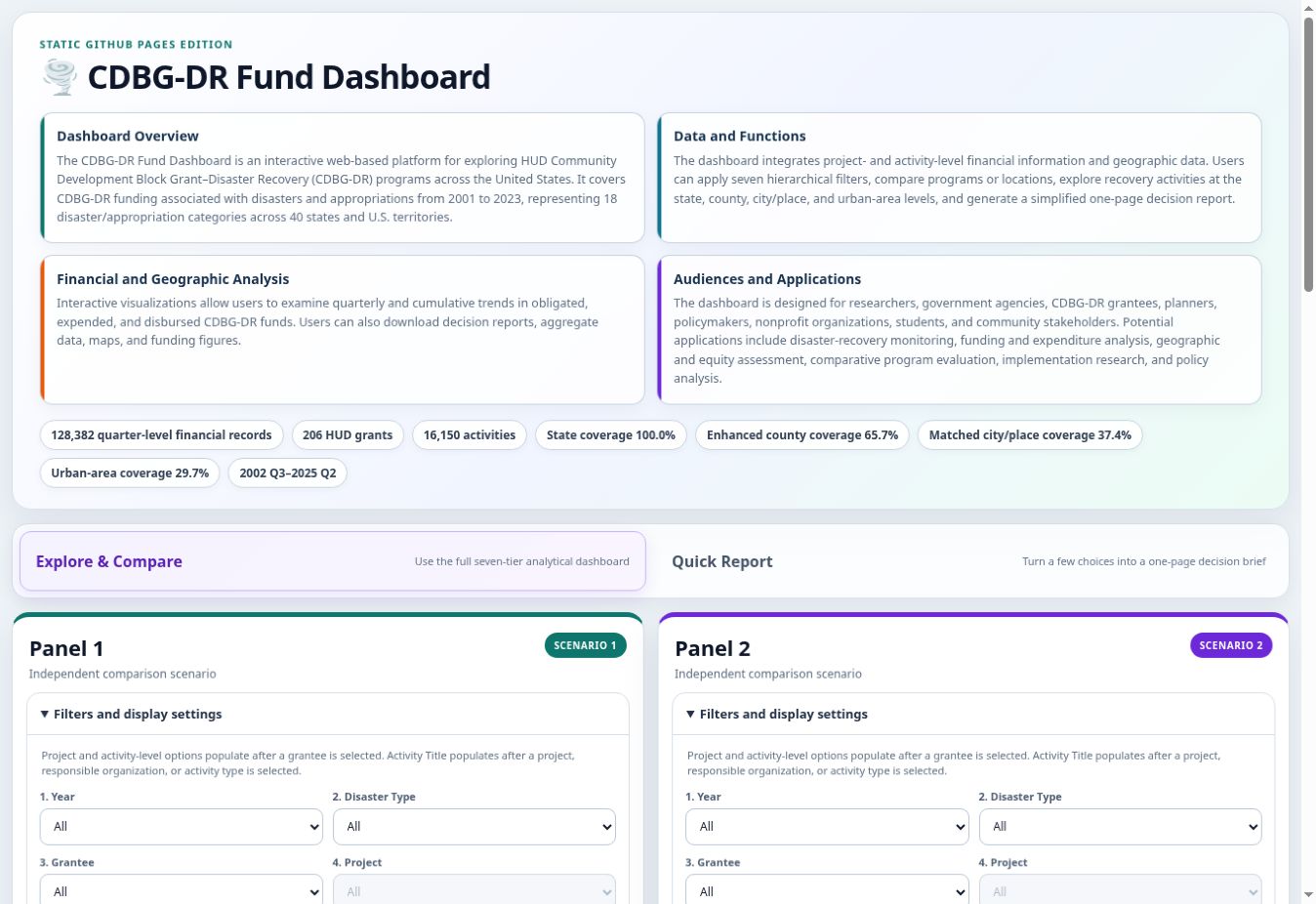 CDBG-DR QPR Dashboard showing financial, geographic, and comparison tools
