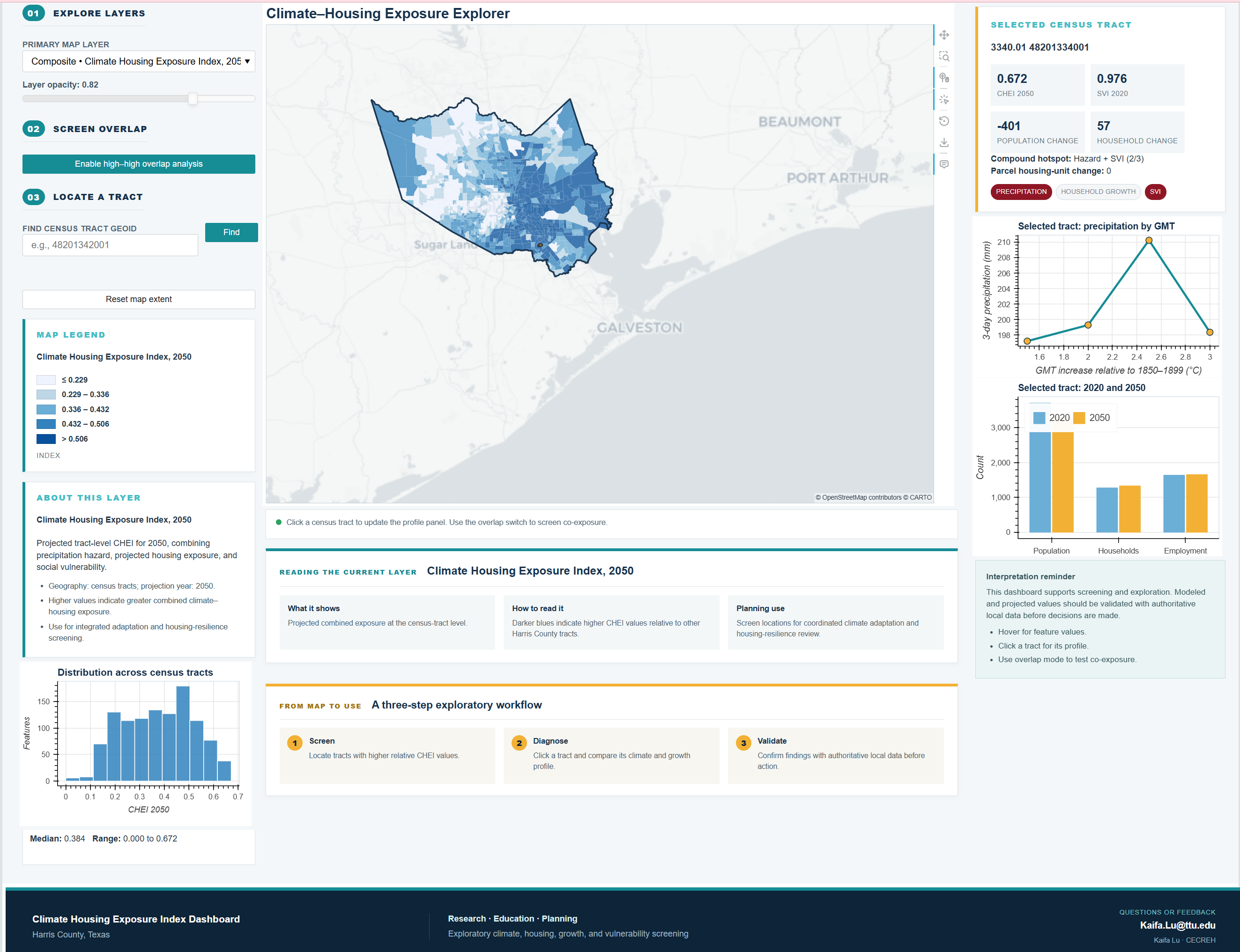 Climate-Housing Exposure Index Dashboard for Harris County