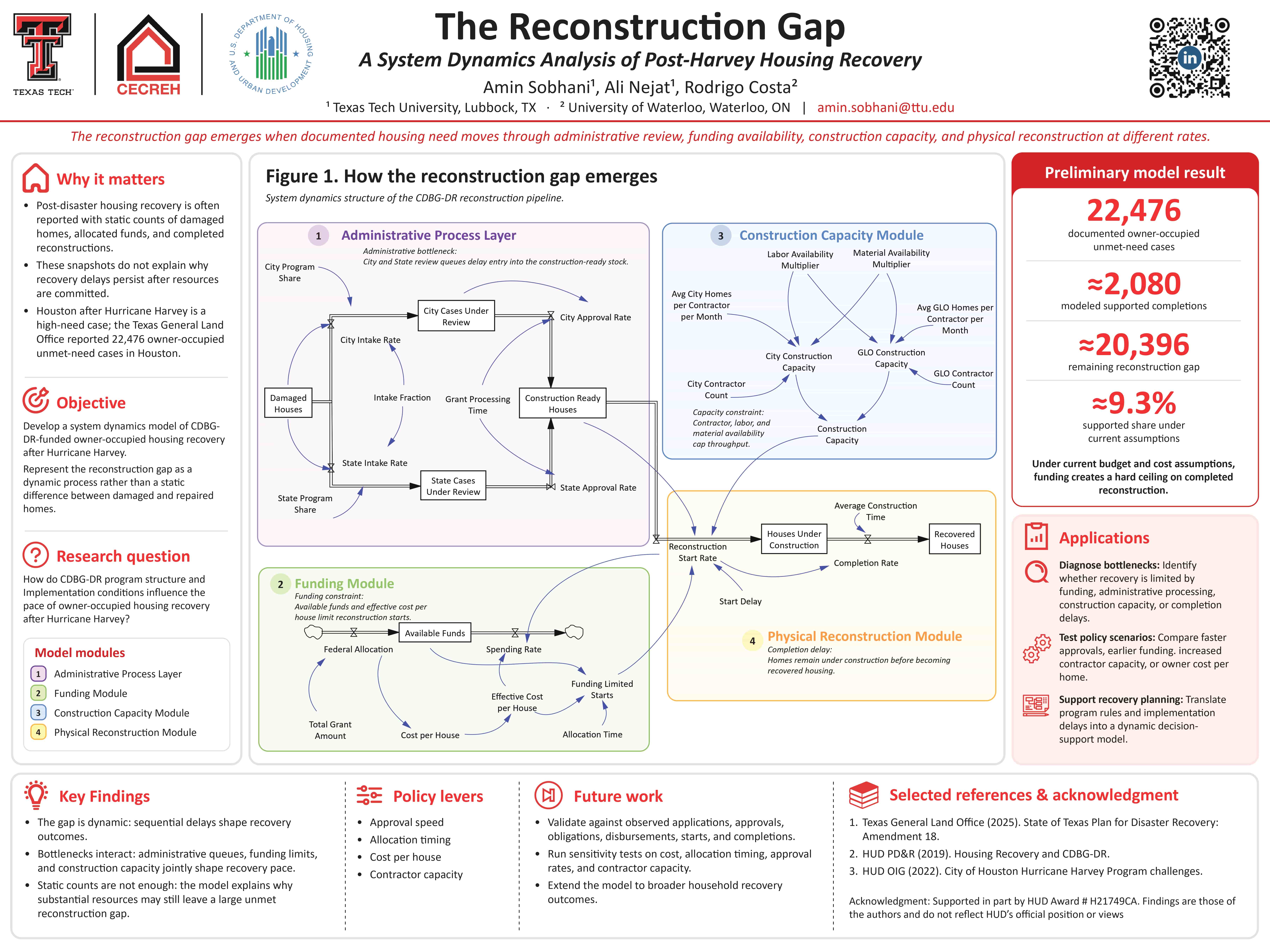 The Reconstruction Gap: A System Dynamics Analysis of Post-Harvey Housing Recovery