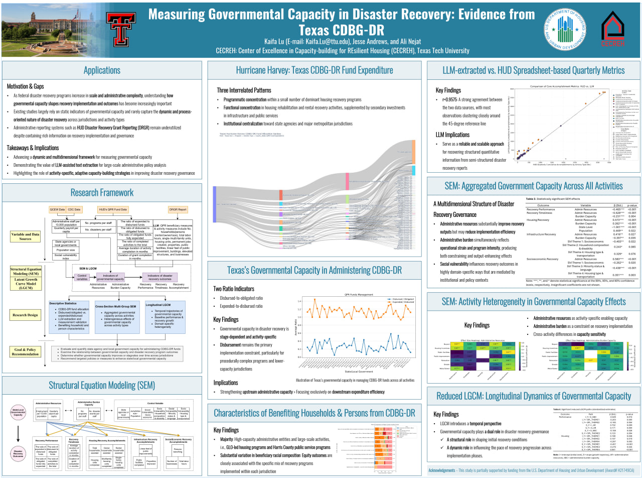 Measuring Governmental Capacity in Disaster Recovery: Evidence from Texas CDBG-DR