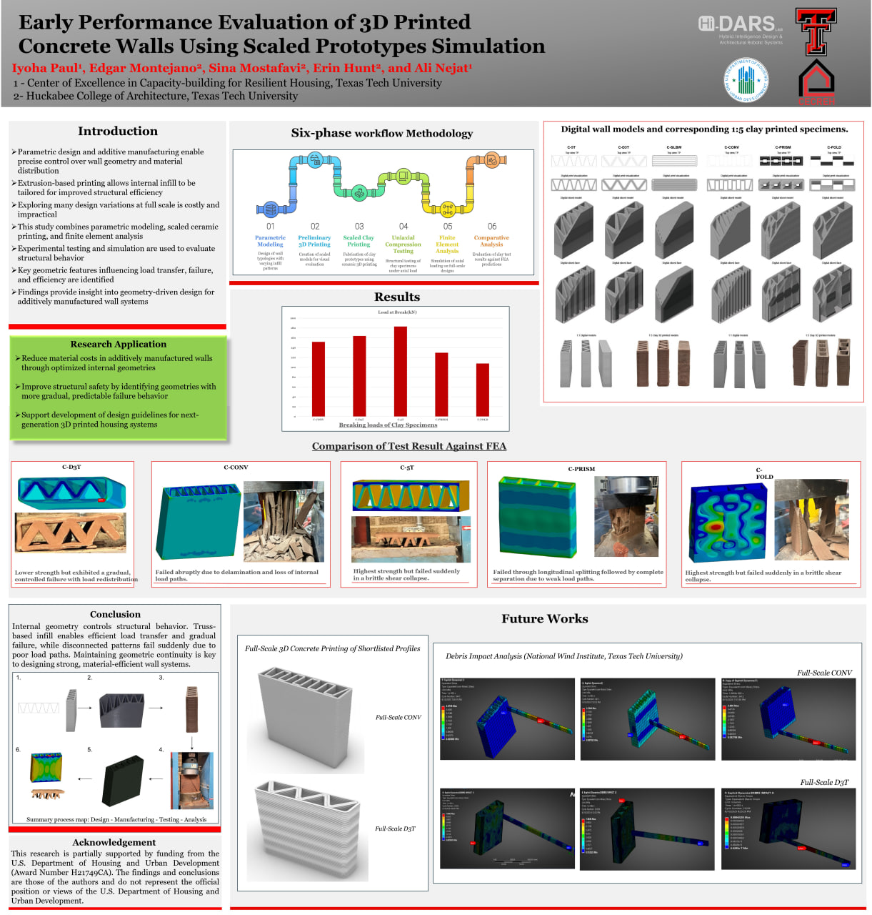 Early Performance Evaluation of 3D Printed Concrete Walls Using Scaled Prototypes Simulation