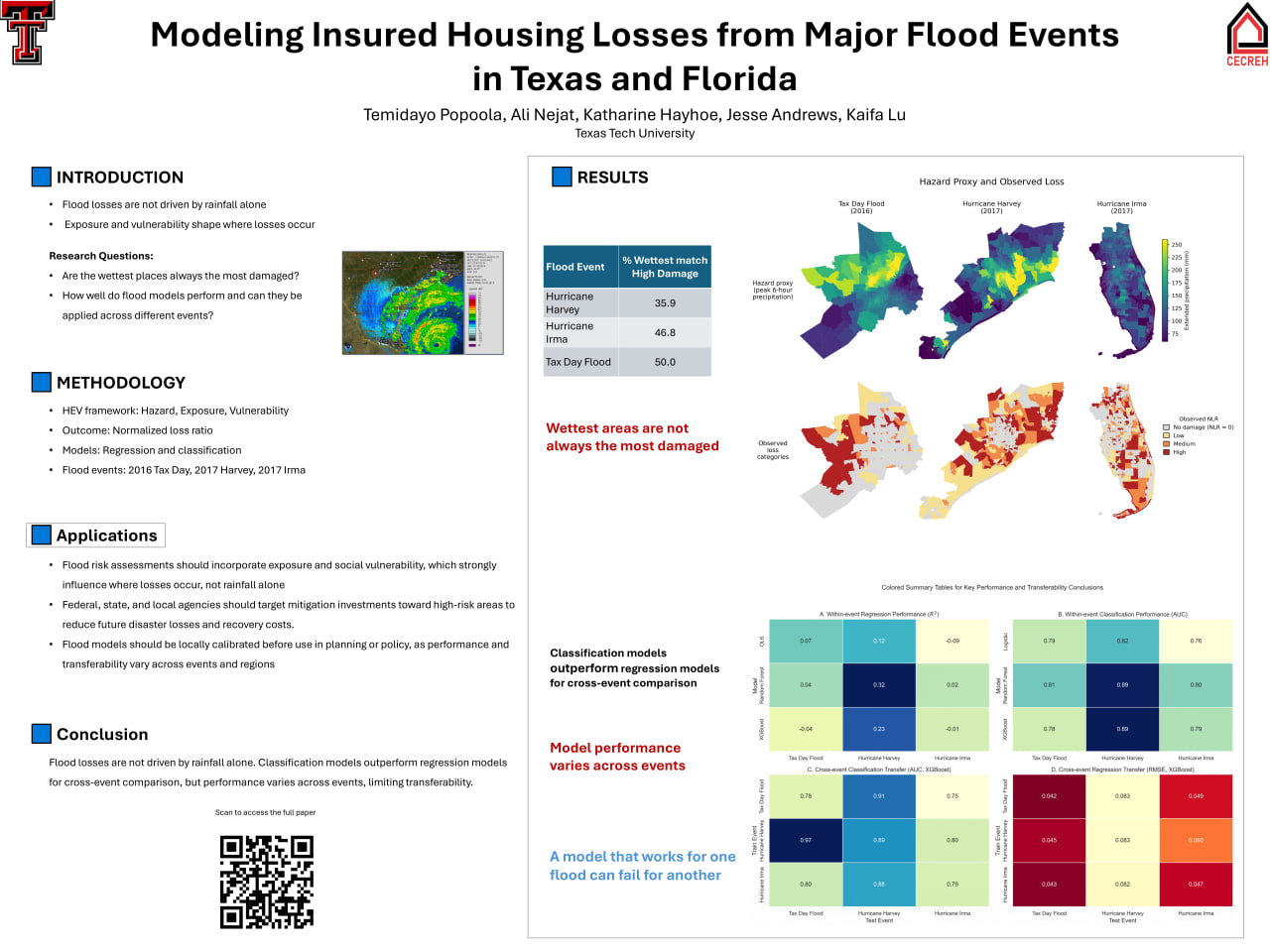 Modeling Insured Housing Losses from Major Flood Events in Texas and Florida