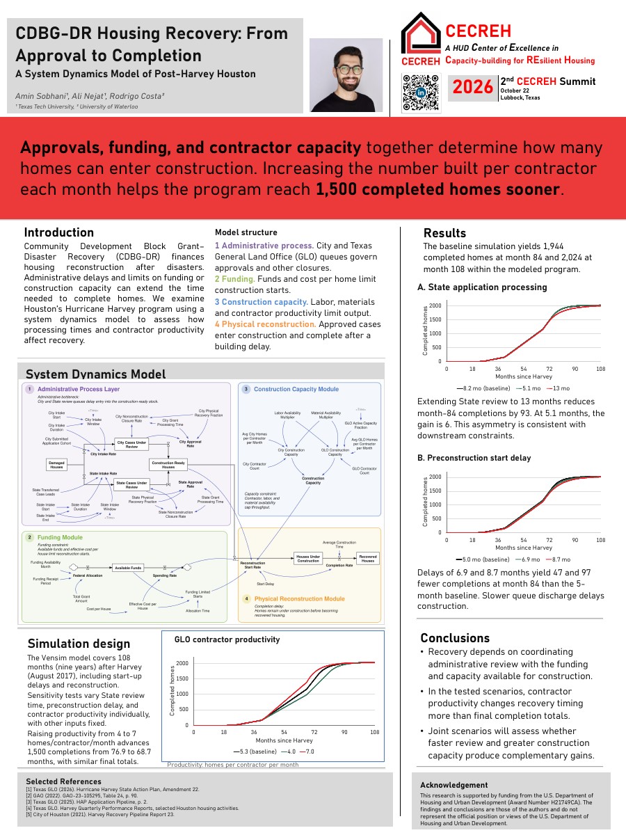 CDBG-DR Housing Recovery: From Approval to Completion — A System Dynamics Model of Post-Harvey Houston