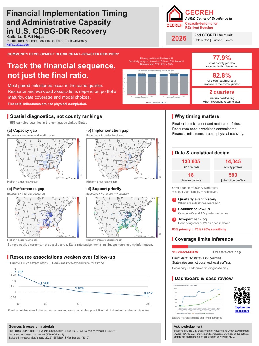 Financial Implementation Timing and Administrative Capacity in U.S. CDBG-DR Recovery